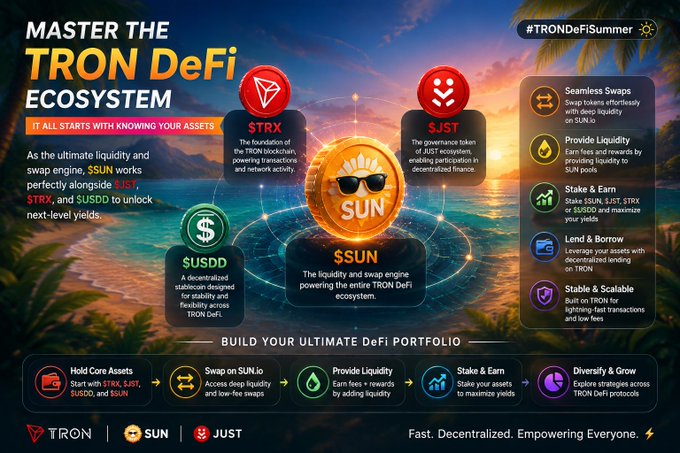 An infographic titled 'MASTER THE TRON DeFi ECOSYSTEM' explaining the roles of $TRX, $SUN, $sJST, and $sUSDD, set against a tropical beach sunset background.