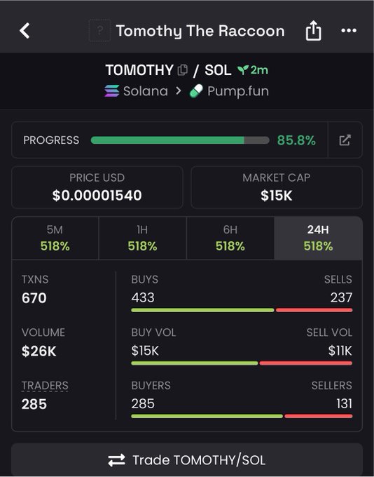 A trading dashboard for the TOMOTHY/SOL token on Solana via Pump.fun, showing 85.8% bonding curve progress, a price of $0.00001540, market cap of $15K, and a 24-hour gain of 518%.
