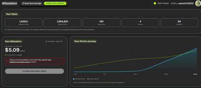 A dark-themed dashboard showing 'Allocation' stats including 1,009.5 Network Points, 1,804,831 Uptime Points, 491 Days Active, and a $5.09 USDC allocation labeled 'CLAIMS AVAILABLE SOON'.