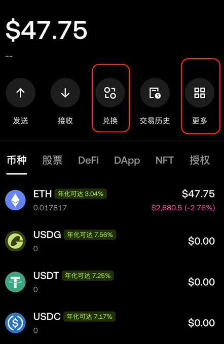 Screenshot of a cryptocurrency wallet app showing a balance of $47.75 (0.017817 ETH) with menu options highlighted in red for '兑换' (Swap) and '更多' (More), and a list of tokens including ETH, USDG, USDT, and USDC.