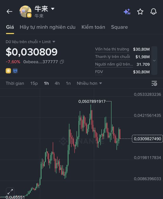 A cryptocurrency trading chart in Vietnamese for a token called 牛来, showing a current price of $0.030809, a 7.60% decline, and a market cap of $30.80M with a 1h candlestick view.