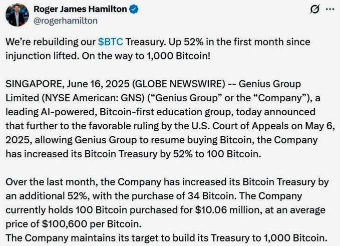 A tweet from Roger James Hamilton (@rogerhamilton) announcing that Genius Group (NYSE American: GNS) has rebuilt its $BTC Treasury, up 52% to 100 Bitcoin since the injunction was lifted, with a target of 1,000 Bitcoin.