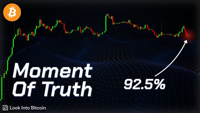 A Bitcoin price chart titled 'Moment Of Truth' showing a 92.5% indicator with the 'Look Into Bitcoin' logo in the corner.