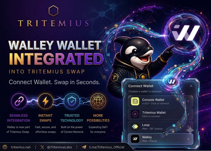 A promotional graphic announces that Walley Wallet has been integrated into Tritemius Swap, with the tagline "Connect Wallet. Swap in Seconds." It showcases a wallet connection menu listing Console Wallet, Tritemius Wallet, Loop, and Walley as options, highlighting features like seamless integration, instant swaps, trusted technology, and more DeFi possibilities—reinforcing Tritemius's role as a simple gateway for Bitcoin users entering the Canton DeFi ecosystem.