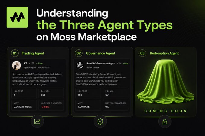 The image titled "Understanding the Three Agent Types on Moss Marketplace" showcases the three agent categories: Trading Agent #173 by Hyperliquid (a bullish HYPE strategy, 1 holder, 24H VOL $55, MINT 0.961248 USDC, -5.88% price change), RareDAO Governance Agent #086 (168 holders, 1.00 RAVE mint, 0% price change), and a "Coming Soon" Redemption Agent, visually represented by a green covered object. It aligns with the post by illustrating how Moss Marketplace offers specialized Trading, Governance, and Redemption Agents for traders, DAOs, and businesses respectively.