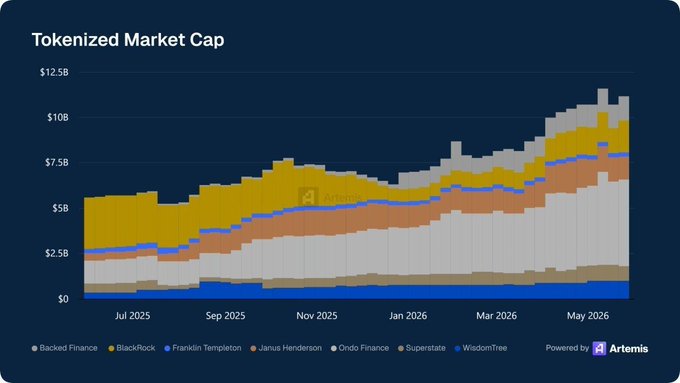 "TOKENIZED MARITAL CRYPTOCURRENCY PAPER".