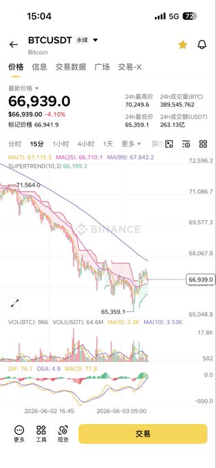 中国线为Binance智能体类型日期61/39/04-05/08/03日期65/99/04