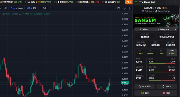 A cryptocurrency trading interface showing the $ANSEM/SOL pair chart on TinyTANK, with a price panel for 'The Black Bull' displaying a $1.9M liquidity and $183.2M FDV.