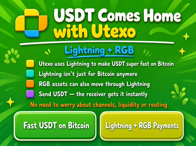 A green promotional graphic for Utexo titled "USDT Comes Home with Utexo" highlights how the platform uses Lightning + RGB technology to enable fast USDT transactions on Bitcoin, with bullet points explaining that Lightning now supports more than just Bitcoin, RGB assets like USDT can move through Lightning, and users don't need to worry about channels, liquidity, or routing. The image visually supports the accompanying post's message about Utexo expanding Lightning's utility beyond BTC payments to include stablecoins like USDT via RGB integration.