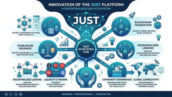 The image features a large blue poster that explains the concept of "Just Platform" and its innovation. The poster highlights the use of blockchain technology combined with financial applications, which creates tools designed for a decentralized economy. It also mentions that the platform is appreciated by users who follow it, indicating its popularity or relevance to the audience.