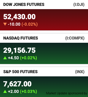 A market update display shows Dow Jones Futures at 52,430.00 (down 10.00, -0.02%) in red, while NASDAQ Futures sit at 29,156.75 (up 4.50, +0.02%) and S&P 500 Futures at 7,627.00 (up 2.00, +0.03%) in green, reflecting the slightly mixed pre-market sentiment heading into The Clarity Act vote.