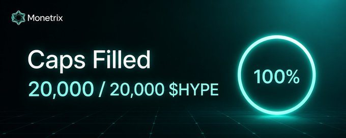 A graphic showing 'Caps Filled 20,000 / 20,000 $HYPE' at 100% with a glowing teal circular progress bar, branded with the 'Monetrix' logo.