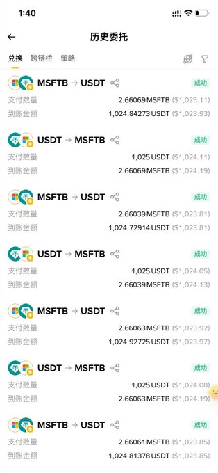 A Binance history orders page shows multiple successful trades alternating between MSFTB and USDT, with each round-trip earning a small profit of roughly $0.09 (approximately $1,024.13 to $1,024.19 per swap). The post relates to the image as evidence of "brushing" (volumebots) US stock tokens like MSFTB on Binance Alpha, demonstrating the small but consistent per-trade gains that accumulate to about 1.5-2 USDT over the 32K volume tested across two days.