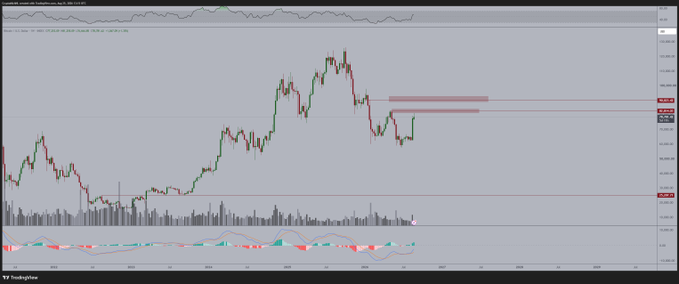A TradingView stock chart displays candlestick price action with red and green candles, volume bars, and red horizontal resistance lines marking key price levels.