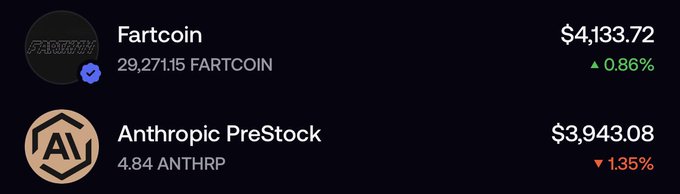 A screenshot displays crypto/asset holdings showing **Fartcoin (FARTCOIN)** at $4,133.72 (up 0.86%) with 29,271.15 units, and **Anthropic PreStock (ANTHRP)** at $3,943.08 (down 1.35%) with 4.84 units. The image humorously illustrates the post's claim about profits "all from holding $butthole & $fart," showcasing a portfolio built around the Fartcoin meme asset.