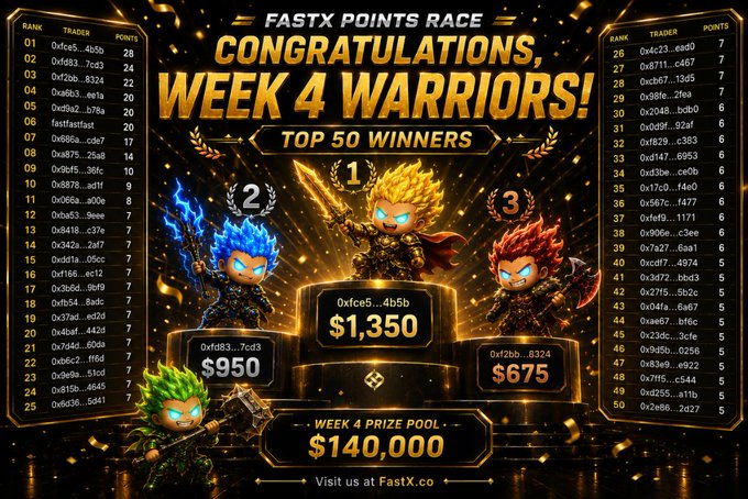 A promotional graphic from FastX celebrating the "Top 50 Winners" of their Week 4 Points Race, featuring three cartoon warrior characters and a prize pool of $140,000, with 1st place winning $1,350.
