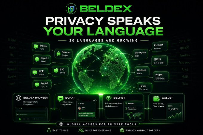 A Beldex promotional graphic declares "PRIVACY SPEAKS YOUR LANGUAGE" and "20 LANGUAGES AND GROWING," featuring a glowing green globe surrounded by speech bubbles in various languages (English, Français, Español, Português, Deutsch, Türkçe, 中文, हिन्दी, العربية, Русский, 日本語, 한국어, etc.). The bottom highlights Beldex's ecosystem—Beldex Browser, BChat, BelNet, and Wallet—with a wallet balance showing $BDX 12,458.75, reinforcing the post's point about how everyday browsing exposes significant digital footprints and the need for privacy tools.