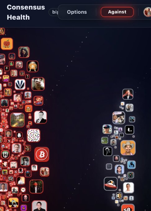A screenshot from the "Consensus Health" prediction market app displays a stark visual divide between "bit" and "Options" options, with the "Against" tab currently selected, showing two clusters of user avatars arranged on opposite sides of the screen in stark red and dark tones. The image visually reinforces the post's sentiment about the BIP 110 debate, depicting the divided community consensus surrounding the Bitcoin fork proposal that the poster dismisses as a "clown show."
