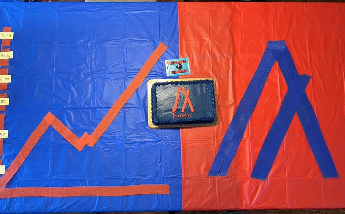 The image features a large sheet of paper with a blue background and red lines that resemble a graph or chart, along with a cake placed on top of it. The text "Happy birthday @Algorand" is also present in the image. The caption reads, "But did you get cake too? Happy birthday, @Algorand. Claim your free NFT thanks to @d13_co." This suggests that there might be an event related to Alorand or a celebration of some sort involving the cake and graph on the paper.