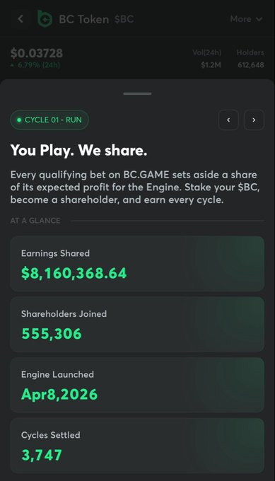 A dark-themed mobile app screen for 'BC Token $BC' shows a price of $0.03728 (+6.79% 24h), $1.2M volume, and 612,648 holders, with stats including $8,160,368.64 Earnings Shared, 555,306 Shareholders Joined, and Engine Launched Apr 8, 2026.