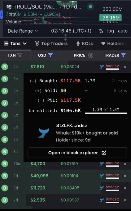 The image shows a screenshot from an app that tracks cryptocurrency transactions. It is focused on trading activity between Trollsol and BitCoin, with the current price of $47.05 per coin. A user's wallet has recently bought 4 Bitcoins worth of this coin for $117,500 over the last 9 days, which was done in the last 10 minutes. 

There is another post available that provides information on how to scour for whale tweets and buy low. The title of the image reads "A wallet has bought !" while the caption provides further context about the trading activity with Troller and BitCoin.