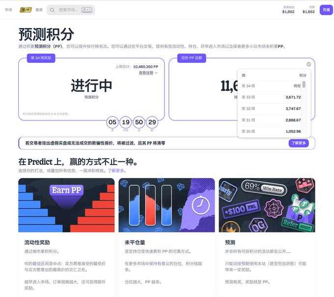 A cryptocurrency prediction platform dashboard displays the current week's PP score in progress at 10,480,360 points, alongside a leaderboard ranking weeks by score: Week 33 at 3,671.72, Week 32 at 3,747.67, Week 31 at 2,888.67, and Week 30 at 1,052.98, with the user's portfolio balance showing $1,862.