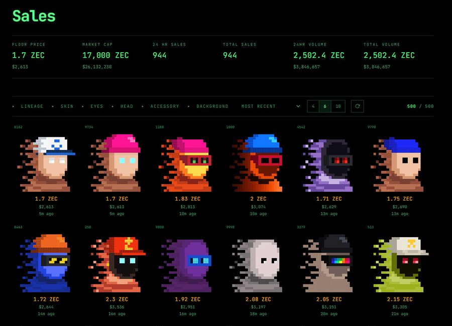 A 'Sales' dashboard for a pixel art NFT collection, displaying a floor price of '1.7 ZEC', market cap of '17,000 ZEC', and a grid of various pixelated character avatars for sale.