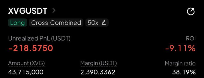 A dark-themed trading interface showing a 'XVGUSDT' Long position at 50x leverage with an unrealized PnL of '-218.5750' USDT (-9.11% ROI) and a margin ratio of 38.19%.