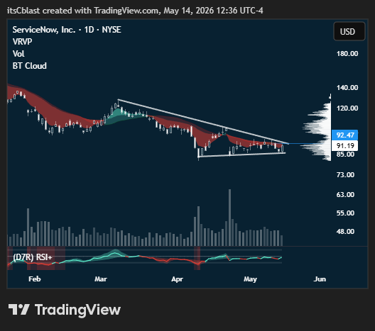ids for an image that shows a blue chart with red lines and bars, which appears to be related to the post above its description.