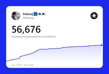 Twitter analytics dashboard showing the account @0xbossj generated 56,676 impressions for axsirobotics between Jun 2026 and Sep 2026.