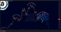 A Bitcoin (BTC/USD) price chart displays a "MEGA BEARISH STRUCTURE - CHART JUNKIES" overlay with descending wave patterns marked across multi-year price action, illustrating the post's argument that a bearish Elliott Wave formation aligns with the traditional 4-year crypto cycle.