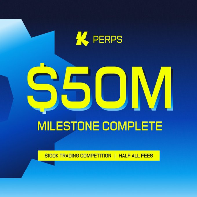 A promotional graphic with a blue background displaying 'K PERPS', '$50M', and 'MILESTONE COMPLETE', along with text reading '$100K TRADING COMPETITION | HALF ALL FEES'.