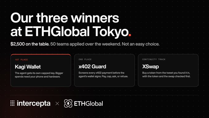 A graphic announcing 'Our three winners at ETHGlobal Tokyo' featuring 1st place 'Kagi Wallet', 2nd place 'x402 Guard', and 'Continuity Track' winner 'XSwap', sponsored by intercepta.
