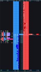 The image displays a vertical order book or footprint chart with prominent bid (blue) and ask (red) volume columns, with a price level of **78.15** highlighted near the midpoint. It visually supports the post's claim of price dipping into a demand zone (lower blue levels) before popping back up to the 78.10s just under VWAP, illustrating the liquidity and absorption that fueled the bounce.