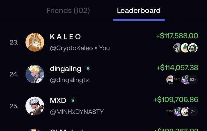 A FOMO leaderboard screenshot showing users ranked 23-25, with KALEO (@CryptoKaleo) at $117,588.00, dingaling (@dingalingts) at $114,057.38, and MXD (@MINHxDYNASTY) at $109,706.86, illustrating the user's close competition with Minh (MXD) just one rank ahead.