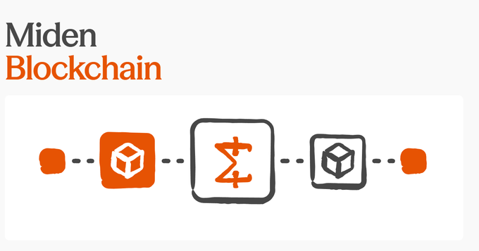The image displays a "Miden Blockchain" header above a hand-drawn pipeline diagram featuring cube/block icons connected by dashed lines, with a summation (Σ) symbol in the center. The diagram visually represents how Miden enables confidential transaction aggregation—aligning with the post's argument that traditional blockchain transparency is a limitation for real financial activity, since businesses need to process and compute on private data without exposing every detail.