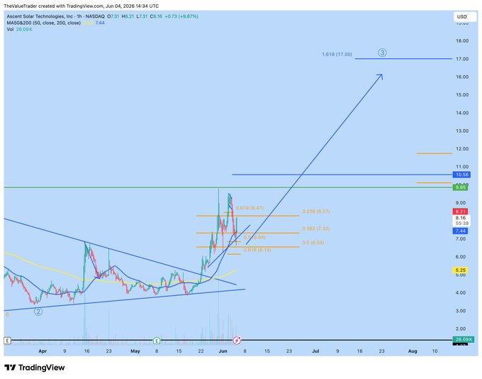 This image features a chart with several lines, one of which appears to be a graph of bitcoin prices over time. The price range spans from $0 to $10,000 in descending order. This chart is related to a Trading View page on a website called "Tradingview", where the chart is described as being just incredible and visually appealing.