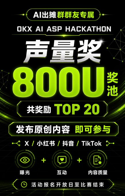 A promotional graphic for the OKX AI ASP HACKATHON featuring a prize pool of 8000U for the top 20, inviting participants to post original content on platforms like X, Xiaohongshu, Douyin, and TikTok.