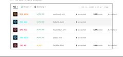 A small thumbnail of a PancakeSwap interface showing a list of trading pairs (WETH/USDC, USDT/WETH, etc.) with the locked pairs and available amounts displayed in a clean white UI.