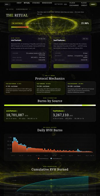 A dark-themed financial dashboard titled 'THE RITUAL' displays cryptocurrency burn metrics, including 'Burn Trend intoTheVoid' (18,701,087 RVH) and 'feedTheBurn' (3,267,110 RVH), alongside a 30-day burn history chart.