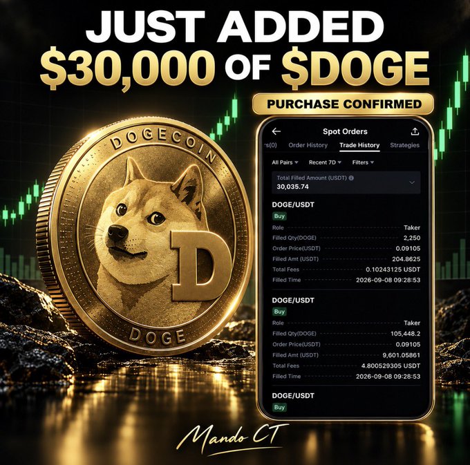 A promotional graphic titled 'JUST ADDED $30,000 OF $DOGE' with 'PURCHASE CONFIRMED', showing a gold Dogecoin coin and a smartphone screenshot of spot orders on a crypto exchange, signed by 'Mando CT'.