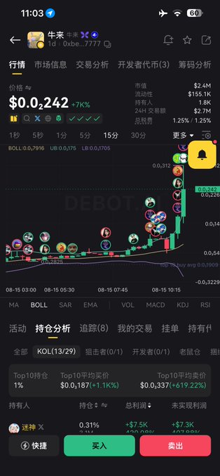 A cryptocurrency trading app displays the token "未来" (Future) with ID "0xbe...7777" priced at $0.0242 with a 7% gain, showing a candlestick chart with bullish momentum. The image relates to the post by showcasing the token's price performance on what appears to be a decentralized exchange (DEX) trading interface, matching the contract address mentioned in the accompanying promotional text.