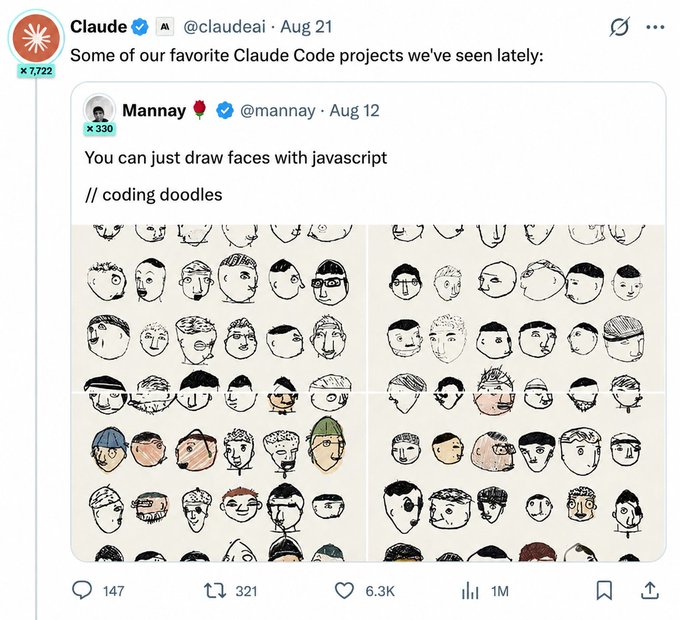 A tweet from Claude (@claudeai) showcases 'coding doodles' by user Mannay (@mannay), featuring an array of hand-drawn cartoon faces created with JavaScript, garnering 6.3K likes and 1M views.