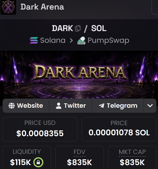 A screenshot of the Dark Arena ($DARK) token page on Solana via PumpSwap, showing a current price of $0.0008355 (~0.00001078 SOL), with $115K locked liquidity and an $835K market cap/FDV. The fantasy-themed banner and active trading metrics visually support the post's claim that the GameFi game is already live with real players earning money, contrasting the project momentum with skeptics still waiting for GameFi to return as a narrative.