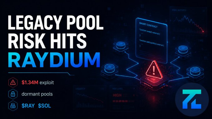 A dark blue and red graphic titled 'LEGACY POOL RISK HITS RAYDIUM', featuring details like a '$1.34M exploit', 'dormant pools', and '$RAY $SOL' alongside a smart contract and warning icon.