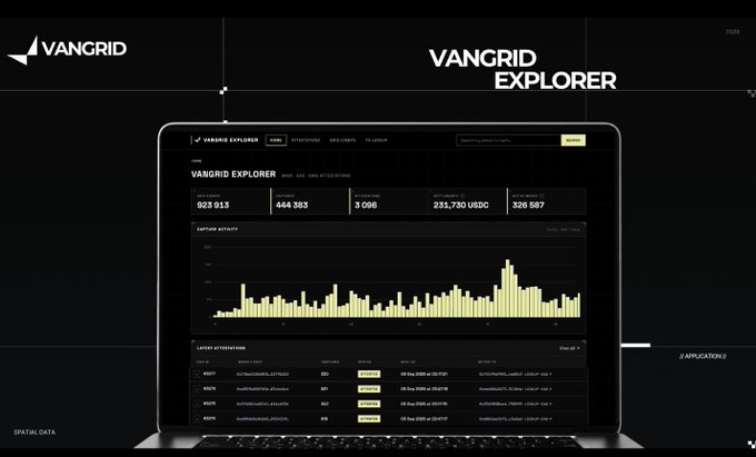 A presentation slide for 'VANGRID EXPLORER' showing a laptop display with blockchain statistics including 923,013 blocks, 444,383 validators, and a bar chart of explorer activity.