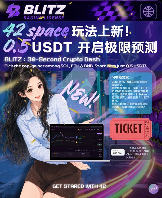 An anime-style promotional advertisement for BLITZ Racing License, promoting a new '42 Space' feature with 0.5 USDT entries for a 30-second crypto prediction game across SOL, ETH, and BNB.