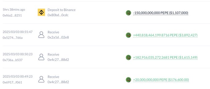 A blockchain transaction history showing several PEPE token transfers, including a large -150,000,000,000 PEPE (~$1,107,000) deposit to Binance and multiple large receives totaling over 644 billion PEPE, illustrating significant PEPE token movements consistent with a high-risk memecoin trade.