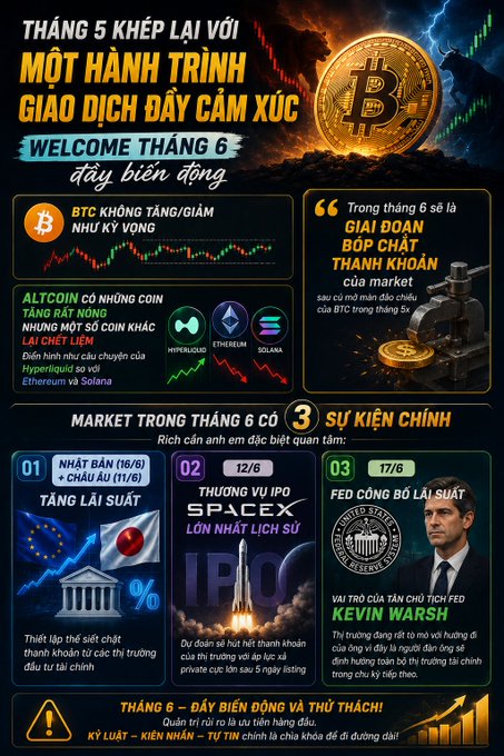 The image features a poster with a Bitcoin symbol, along with text written in Vietnamese. The poster also includes a list of different cryptocurrencies, such as Bitcoin, Ripple, and Litecoin, along with their descriptions. The poster is displayed on a wall or billboard, making it easily visible to the public.