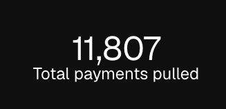 A black screen displaying "11,807 Total payments pulled" in white text.